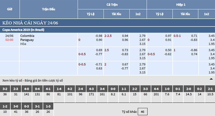 Bảng tỷ lệ kèo nhà cái trận Colombia vs Paraguay