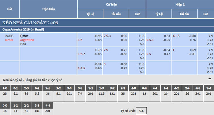 Bảng tỷ lệ kèo nhà cái trận Qatar vs Argentina