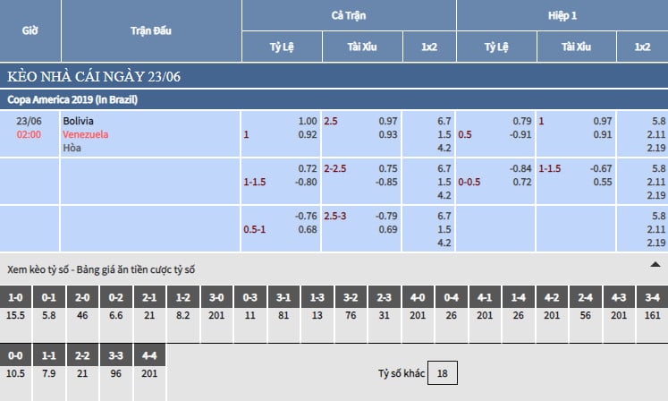 Trực tiếp Bảng tỷ lệ kèo bóng đá Bolivia vs Venezuela