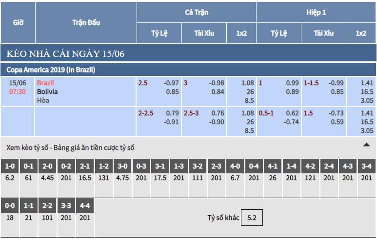 Bảng tỷ lệ kèo nhà cái trực tiếp Brazil vs Bolivia Bảng tỷ lệ kèo nhà cái trực tiếp Brazil vs Bolivia