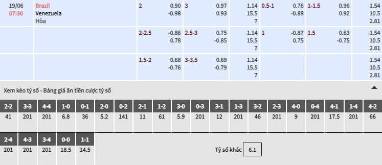 Trực tiếp soi kèo bóng đá Brazil vs Venezuela 17/06