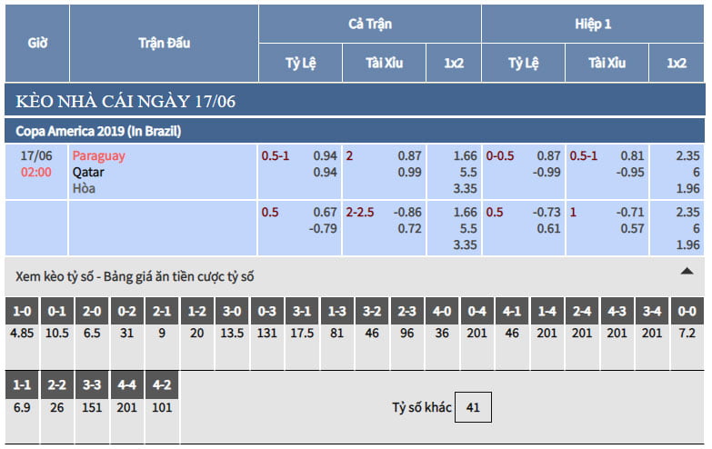 bảng tỷ lệ kèo nhà cái trận paraguay vs qatar bảng tỷ lệ kèo nhà cái trận paraguay vs qatar