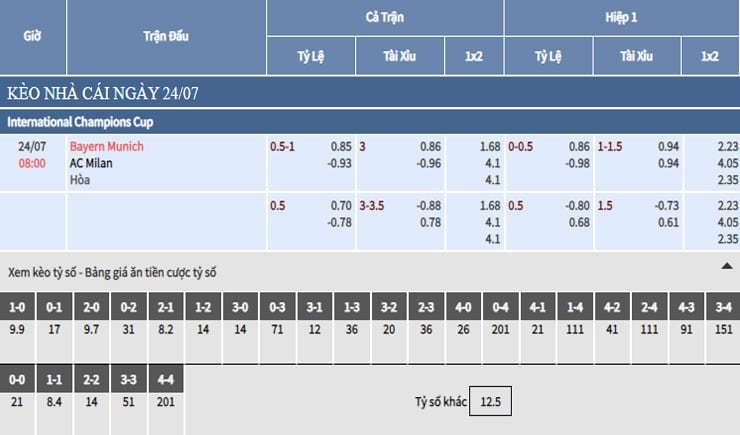 Bảng tỷ lệ kèo nhà cái trận Bayern Munich vs AC Milan