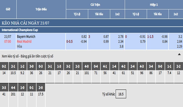 Bảng tỷ lệ kèo nhà cái trận Bayern Munich vs Real Madrid