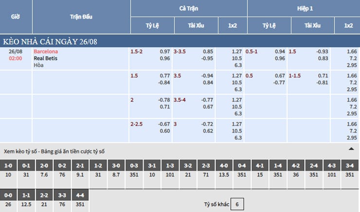 Bảng tỷ lệ kèo nhà cái trận Barcelona vs Real Betis Bảng tỷ lệ kèo nhà cái trận Barcelona vs Real Betis