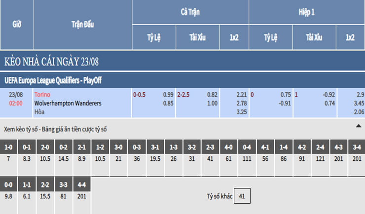 Bảng tỷ lệ kèo nhà cái trận Torino vs Wolves