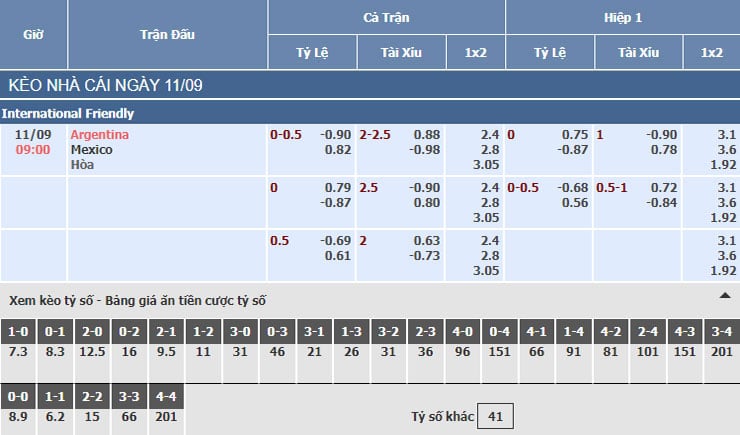 Bảng tỷ lệ kèo nhà cái trận Argentina vs Mexico