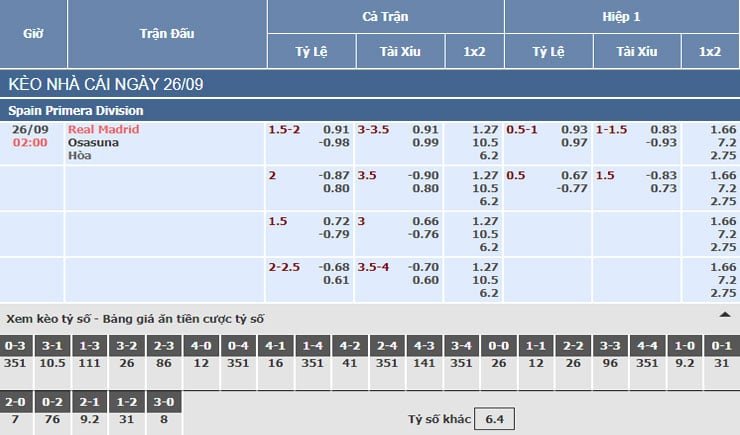 Bảng tỷ lệ kèo nhà cái trận Real Madrid vs Osasuna