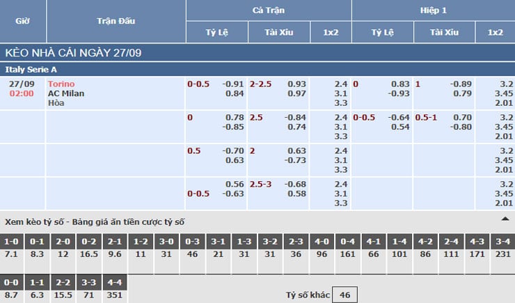 Bảng tỷ lệ kèo nhà cái trận Torino vs AC Milan