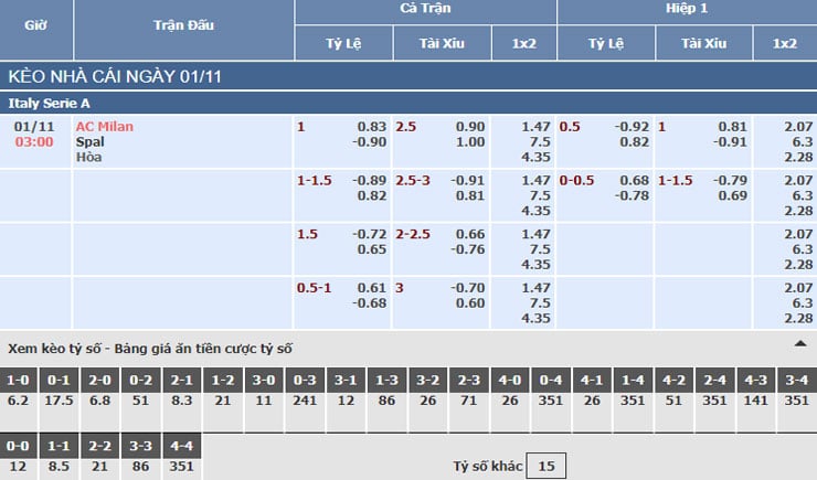 Bảng tỷ lệ kèo nhà cái trận AC Milan vs Spal Bảng tỷ lệ kèo nhà cái trận AC Milan vs Spal