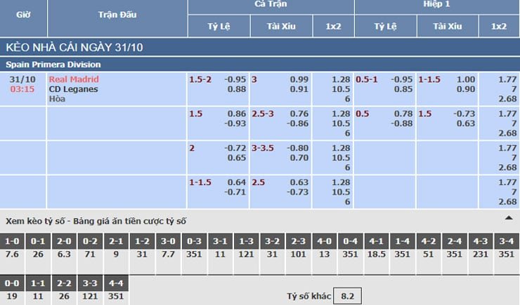 Bảng tỷ lệ kèo nhà cái trận Real Madrid vs Leganes Bảng tỷ lệ kèo nhà cái trận Real Madrid vs Leganes