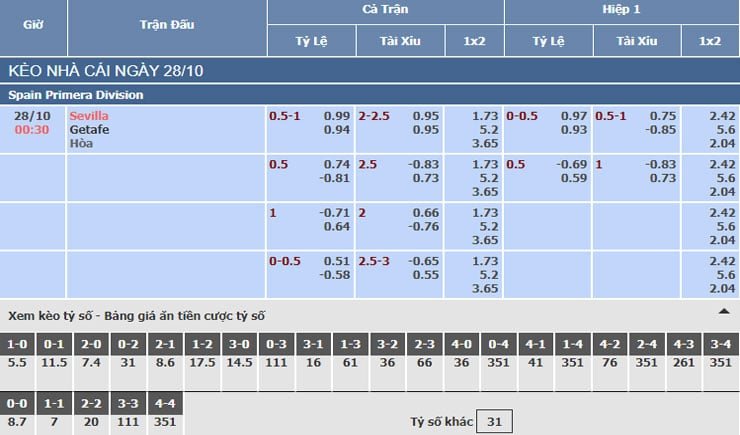Bảng tỷ lệ kèo nhà cái trận Sevilla vs Getafe Bảng tỷ lệ kèo nhà cái trận Sevilla vs Getafe