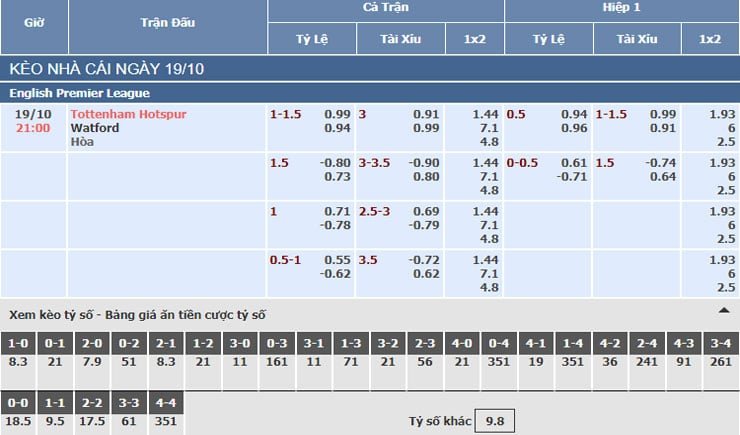 Bảng tỷ lệ kèo nhà cái trận Tottenham vs Watford Bảng tỷ lệ kèo nhà cái trận Tottenham vs Watford