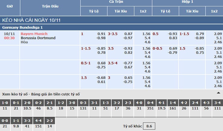 Bảng tỷ lệ kèo nhà cái trận Bayern Munich vs Dortmund Bảng tỷ lệ kèo nhà cái trận Bayern Munich vs Dortmund