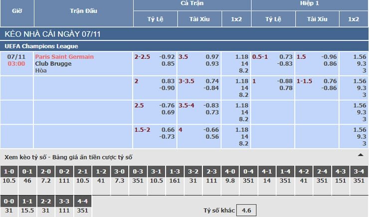 Bảng tỷ lệ kèo nhà cái trận Paris Saint Germain vs Club Brugge