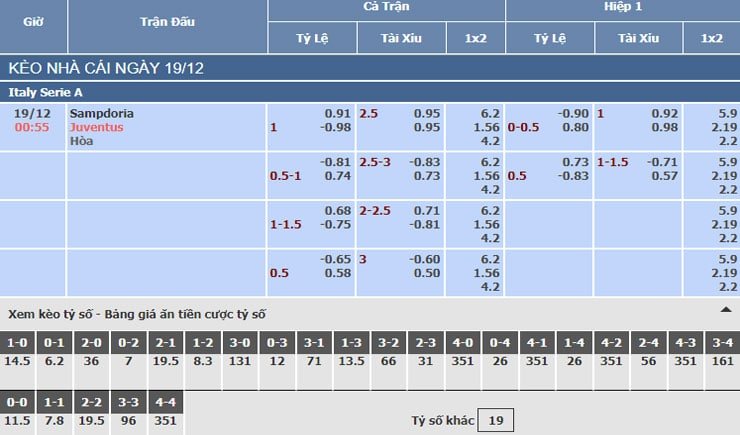 Bảng tỷ lệ kèo nhà cái trận Sampdoria vs Juventus