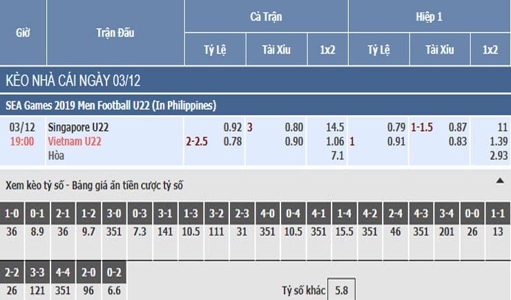 Bảng tỷ lệ kèo nhà cái trận Việt Nam vs Singapore Bảng tỷ lệ kèo nhà cái trận Việt Nam vs Singapore