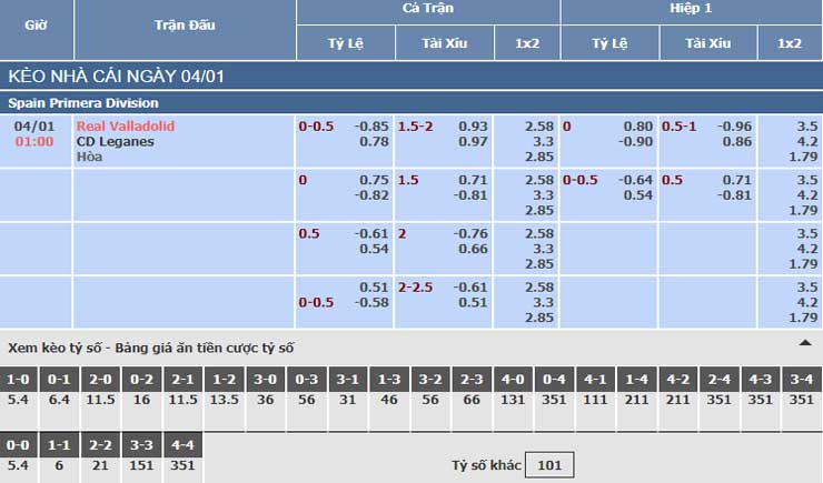 Bảng tỷ lệ kèo nhà cái trận Real Valladolid vs CD Leganes