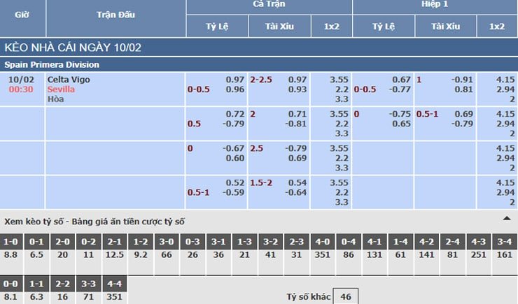 Bảng tỷ lệ kèo nhà cái trận Celta Vigo vs Sevilla