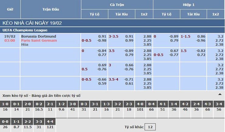 Bảng tỷ lệ kèo nhà cái trận Dortmund vs PSG