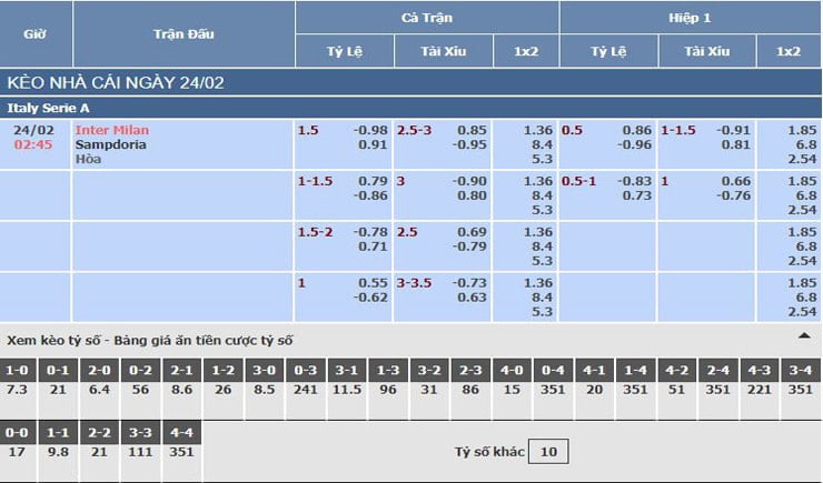 Bảng tỷ lệ kèo nhà cái trận Inter Milan vs Sampdoria