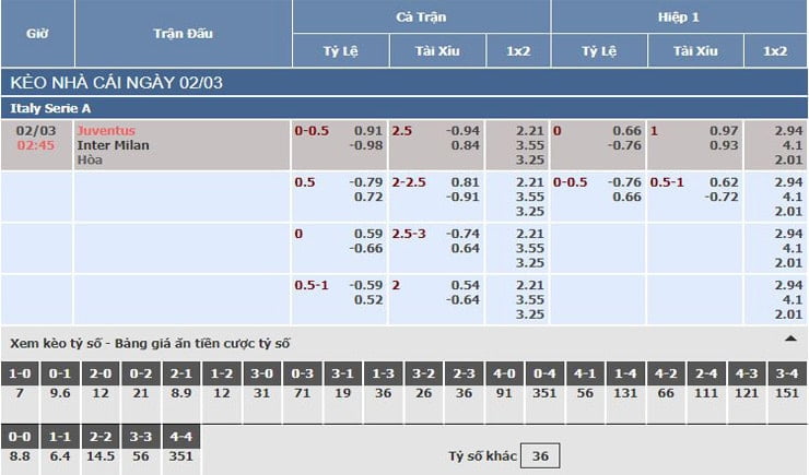 Bảng tỷ lệ kèo nhà cái trận Juventus vs Inter Milan