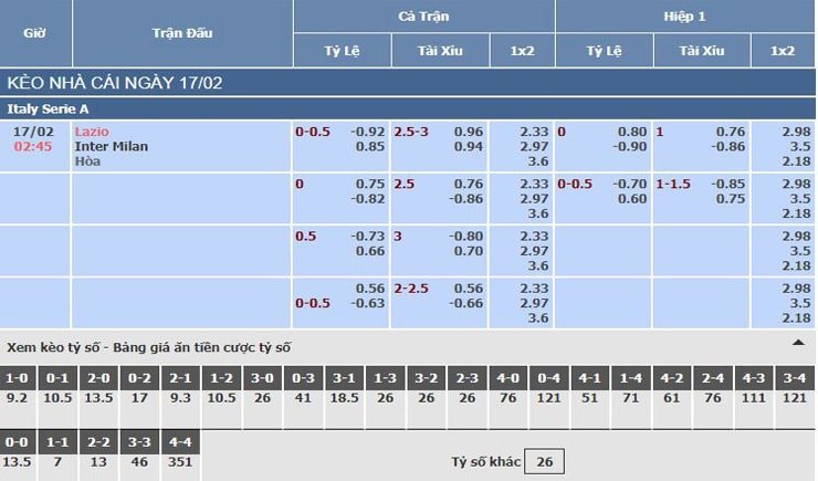 Bảng tỷ lệ kèo nhà cái trận Lazio vs Inter Milan