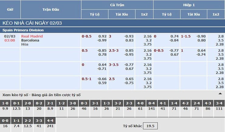 Bảng tỷ lệ kèo nhà cái trận Real Madrid vs Barcelona