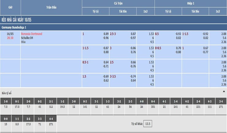 bảng tỷ lệ kèo nhà cái trận dortmund vs schalke