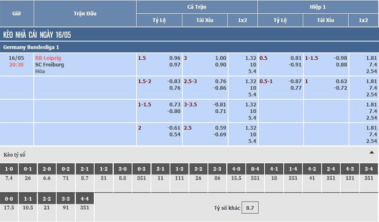 bảng tỷ lệ kèo nhà cái trận rb leipzig vs sc freiburg