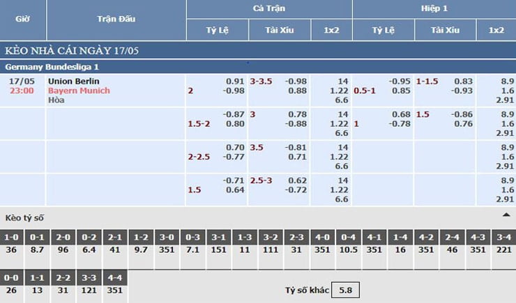bảng tỷ lệ kèo nhà cái trận union berlin vs bayern munich
