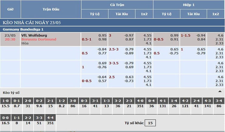 bảng tỷ lệ kèo nhà cái vfl wolfsburg vs dortmund