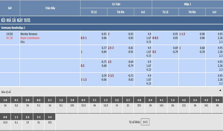 bảng tỷ lệ kèo nhà cái werder bremen vs bayer leverkusen