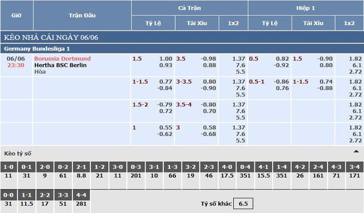 bảng tỷ lệ kèo nhà cái Dortmund vs Hertha Berlin