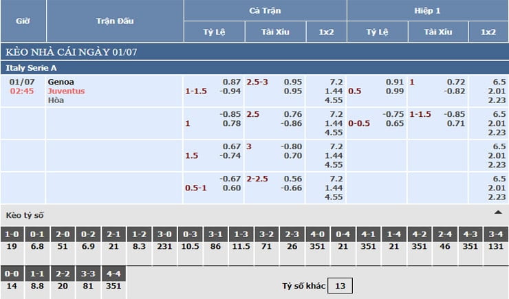 Bảng tỷ lệ kèo nhà cái Genoa vs Juventus