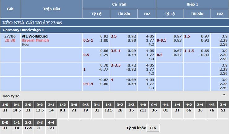 Bảng tỷ lệ kèo nhà cái VfL Wolfsburg vs Bayern Munich Bảng tỷ lệ kèo nhà cái VfL Wolfsburg vs Bayern Munich