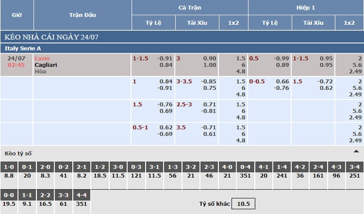 Bảng tỷ lệ kèo nhà cái Lazio vs Cagliari