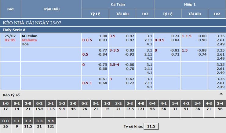 Bảng tỷ lệ kèo nhà cái AC Milan vs Atalanta Bảng tỷ lệ kèo nhà cái AC Milan vs Atalanta