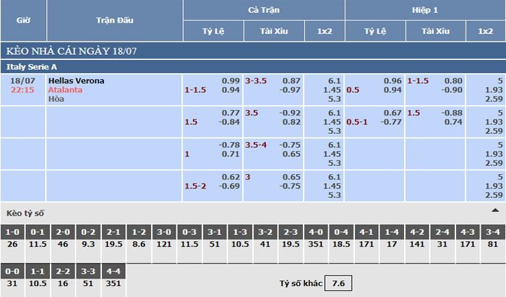 Bảng tỷ lệ kèo nhà cái Hellas Verona vs Atalanta