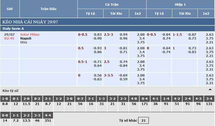 Bảng tỷ lệ kèo nhà cái Inter Milan vs Napoli