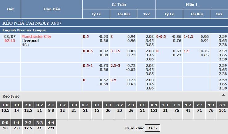 Bảng tỷ lệ kèo nhà cái Manchester City vs Liverpool Bảng tỷ lệ kèo nhà cái Manchester City vs Liverpool