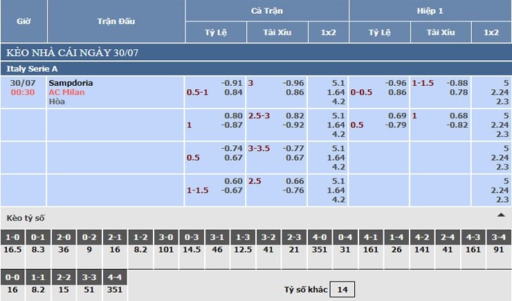 Bảng tỷ lệ kèo nhà cái Sampdoria vs AC Milan Bảng tỷ lệ kèo nhà cái Sampdoria vs AC Milan