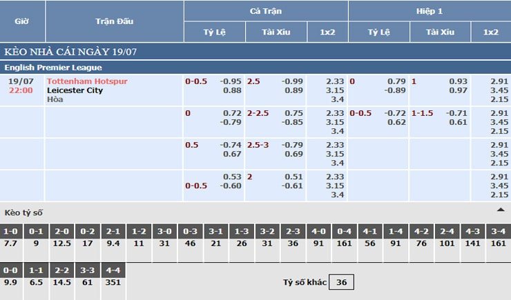 Bảng tỷ lệ kèo nhà cái Tottenham vs Leicester City