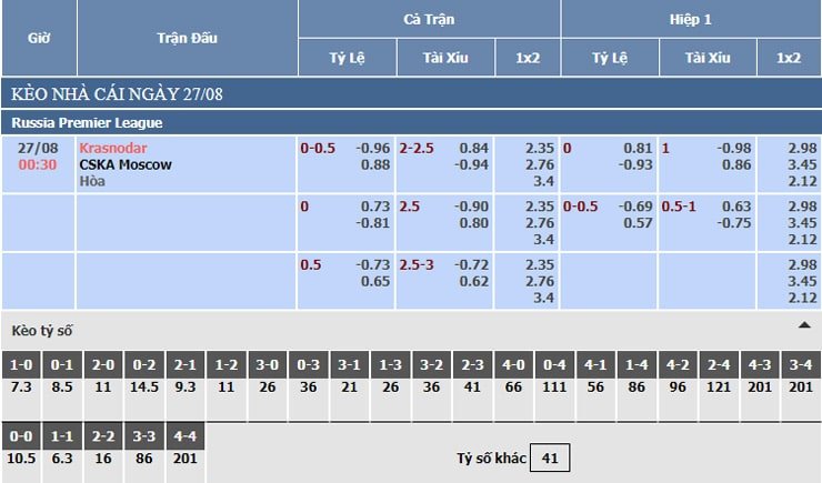 Bảng tỷ lệ kèo nhà cái Krasnodar vs CSKA Moscow Bảng tỷ lệ kèo nhà cái Krasnodar vs CSKA Moscow