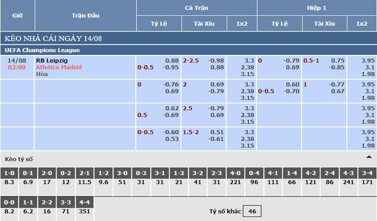 Bảng tỷ lệ kèo nhà cái RB Leipzig vs Atletico Madrid