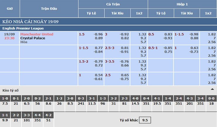 Bảng tỷ lệ kèo nhà cái Manchester United vs Crystal Palace