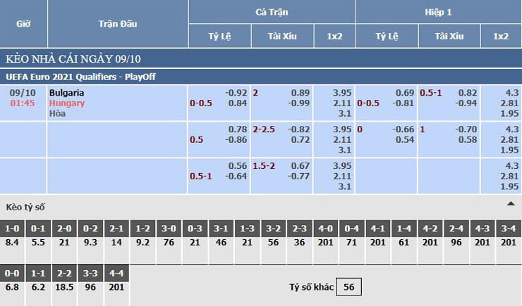 Bảng tỷ lệ kèo nhà cái Bulgaria vs Hungary Bảng tỷ lệ kèo nhà cái Bulgaria vs Hungary