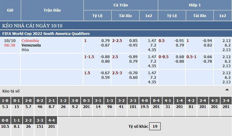Bảng tỷ lệ kèo nhà cái Colombia vs Venezuela Bảng tỷ lệ kèo nhà cái Colombia vs Venezuela