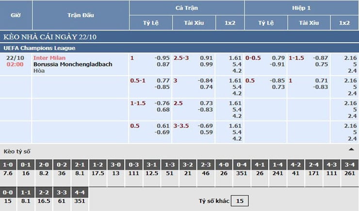 Bảng tỷ lệ kèo nhà cái Inter Milan vs Monchengladbach