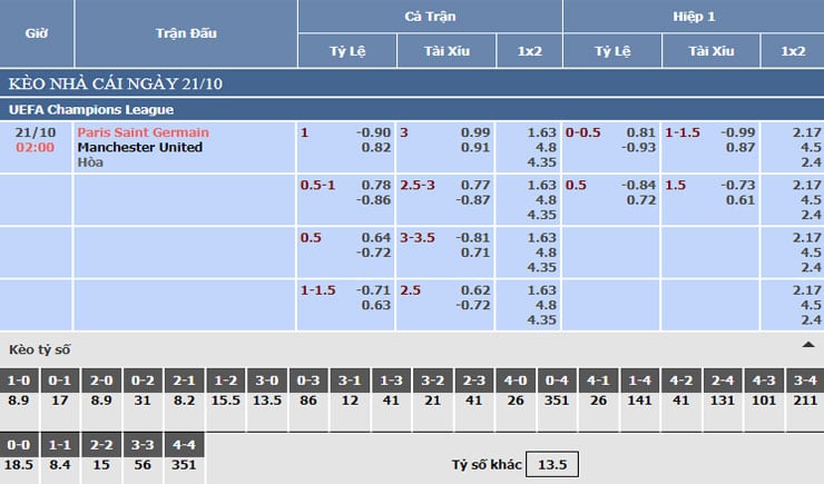Bảng tỷ lệ kèo trận PSG vs Man United ngày 21/10/2020